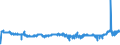 KN 02071450 /Exporte /Einheit = Preise (Euro/Tonne) /Partnerland: Schweden /Meldeland: Eur27_2020 /02071450:BrÃ¼ste und Teile Davon, Unentbeint, von HÃ¼hnern `hausgeflÃ¼gel`, Gefroren (Ausg. von Trut- und PerlhÃ¼hnern)