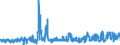 KN 02071450 /Exporte /Einheit = Preise (Euro/Tonne) /Partnerland: Oesterreich /Meldeland: Eur27_2020 /02071450:BrÃ¼ste und Teile Davon, Unentbeint, von HÃ¼hnern `hausgeflÃ¼gel`, Gefroren (Ausg. von Trut- und PerlhÃ¼hnern)