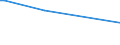 KN 02071450 /Exporte /Einheit = Preise (Euro/Tonne) /Partnerland: Tuerkei /Meldeland: Eur15 /02071450:BrÃ¼ste und Teile Davon, Unentbeint, von HÃ¼hnern `hausgeflÃ¼gel`, Gefroren (Ausg. von Trut- und PerlhÃ¼hnern)