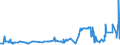KN 02071450 /Exporte /Einheit = Preise (Euro/Tonne) /Partnerland: Albanien /Meldeland: Eur27_2020 /02071450:BrÃ¼ste und Teile Davon, Unentbeint, von HÃ¼hnern `hausgeflÃ¼gel`, Gefroren (Ausg. von Trut- und PerlhÃ¼hnern)