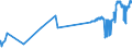 KN 02071450 /Exporte /Einheit = Preise (Euro/Tonne) /Partnerland: Moldau /Meldeland: Eur27_2020 /02071450:BrÃ¼ste und Teile Davon, Unentbeint, von HÃ¼hnern `hausgeflÃ¼gel`, Gefroren (Ausg. von Trut- und PerlhÃ¼hnern)