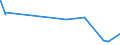KN 02071450 /Exporte /Einheit = Preise (Euro/Tonne) /Partnerland: Usbekistan /Meldeland: Eur27_2020 /02071450:BrÃ¼ste und Teile Davon, Unentbeint, von HÃ¼hnern `hausgeflÃ¼gel`, Gefroren (Ausg. von Trut- und PerlhÃ¼hnern)