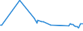 KN 02071450 /Exporte /Einheit = Preise (Euro/Tonne) /Partnerland: Serb.-mont. /Meldeland: Eur15 /02071450:BrÃ¼ste und Teile Davon, Unentbeint, von HÃ¼hnern `hausgeflÃ¼gel`, Gefroren (Ausg. von Trut- und PerlhÃ¼hnern)