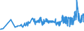 KN 02071450 /Exporte /Einheit = Preise (Euro/Tonne) /Partnerland: Ehem.jug.rep.mazed /Meldeland: Eur27_2020 /02071450:BrÃ¼ste und Teile Davon, Unentbeint, von HÃ¼hnern `hausgeflÃ¼gel`, Gefroren (Ausg. von Trut- und PerlhÃ¼hnern)