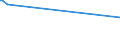 KN 02071450 /Exporte /Einheit = Preise (Euro/Tonne) /Partnerland: Marokko /Meldeland: Europäische Union /02071450:BrÃ¼ste und Teile Davon, Unentbeint, von HÃ¼hnern `hausgeflÃ¼gel`, Gefroren (Ausg. von Trut- und PerlhÃ¼hnern)