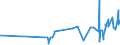 KN 02071450 /Exporte /Einheit = Preise (Euro/Tonne) /Partnerland: Guinea-biss. /Meldeland: Eur27_2020 /02071450:BrÃ¼ste und Teile Davon, Unentbeint, von HÃ¼hnern `hausgeflÃ¼gel`, Gefroren (Ausg. von Trut- und PerlhÃ¼hnern)