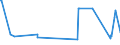 KN 02071450 /Exporte /Einheit = Preise (Euro/Tonne) /Partnerland: Guinea /Meldeland: Eur27_2020 /02071450:BrÃ¼ste und Teile Davon, Unentbeint, von HÃ¼hnern `hausgeflÃ¼gel`, Gefroren (Ausg. von Trut- und PerlhÃ¼hnern)