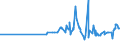 KN 02071450 /Exporte /Einheit = Preise (Euro/Tonne) /Partnerland: Togo /Meldeland: Eur27_2020 /02071450:BrÃ¼ste und Teile Davon, Unentbeint, von HÃ¼hnern `hausgeflÃ¼gel`, Gefroren (Ausg. von Trut- und PerlhÃ¼hnern)