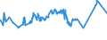 KN 02071450 /Exporte /Einheit = Preise (Euro/Tonne) /Partnerland: Benin /Meldeland: Eur27_2020 /02071450:BrÃ¼ste und Teile Davon, Unentbeint, von HÃ¼hnern `hausgeflÃ¼gel`, Gefroren (Ausg. von Trut- und PerlhÃ¼hnern)