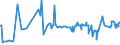 KN 02071450 /Exporte /Einheit = Preise (Euro/Tonne) /Partnerland: Aequat.guin. /Meldeland: Eur27_2020 /02071450:BrÃ¼ste und Teile Davon, Unentbeint, von HÃ¼hnern `hausgeflÃ¼gel`, Gefroren (Ausg. von Trut- und PerlhÃ¼hnern)