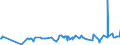 KN 02071450 /Exporte /Einheit = Preise (Euro/Tonne) /Partnerland: S.tome /Meldeland: Eur27_2020 /02071450:BrÃ¼ste und Teile Davon, Unentbeint, von HÃ¼hnern `hausgeflÃ¼gel`, Gefroren (Ausg. von Trut- und PerlhÃ¼hnern)