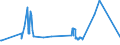 KN 02071450 /Exporte /Einheit = Preise (Euro/Tonne) /Partnerland: Gabun /Meldeland: Eur27_2020 /02071450:BrÃ¼ste und Teile Davon, Unentbeint, von HÃ¼hnern `hausgeflÃ¼gel`, Gefroren (Ausg. von Trut- und PerlhÃ¼hnern)