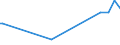 KN 02071450 /Exporte /Einheit = Preise (Euro/Tonne) /Partnerland: Mosambik /Meldeland: Europäische Union /02071450:BrÃ¼ste und Teile Davon, Unentbeint, von HÃ¼hnern `hausgeflÃ¼gel`, Gefroren (Ausg. von Trut- und PerlhÃ¼hnern)