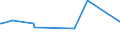 KN 02071450 /Exporte /Einheit = Preise (Euro/Tonne) /Partnerland: Usa /Meldeland: Europäische Union /02071450:BrÃ¼ste und Teile Davon, Unentbeint, von HÃ¼hnern `hausgeflÃ¼gel`, Gefroren (Ausg. von Trut- und PerlhÃ¼hnern)