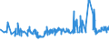 KN 02071450 /Exporte /Einheit = Preise (Euro/Tonne) /Partnerland: Groenland /Meldeland: Eur27_2020 /02071450:BrÃ¼ste und Teile Davon, Unentbeint, von HÃ¼hnern `hausgeflÃ¼gel`, Gefroren (Ausg. von Trut- und PerlhÃ¼hnern)