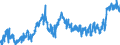 KN 02071460 /Exporte /Einheit = Preise (Euro/Tonne) /Partnerland: Frankreich /Meldeland: Eur27_2020 /02071460:Schenkel und Teile Davon, Unentbeint, von HÃ¼hnern `hausgeflÃ¼gel`, Gefroren (Ausg. von Trut- und PerlhÃ¼hnern)