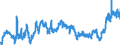 KN 02071460 /Exporte /Einheit = Preise (Euro/Tonne) /Partnerland: Niederlande /Meldeland: Eur27_2020 /02071460:Schenkel und Teile Davon, Unentbeint, von HÃ¼hnern `hausgeflÃ¼gel`, Gefroren (Ausg. von Trut- und PerlhÃ¼hnern)