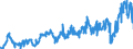 KN 02071460 /Exporte /Einheit = Preise (Euro/Tonne) /Partnerland: Deutschland /Meldeland: Eur27_2020 /02071460:Schenkel und Teile Davon, Unentbeint, von HÃ¼hnern `hausgeflÃ¼gel`, Gefroren (Ausg. von Trut- und PerlhÃ¼hnern)