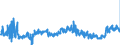KN 02071460 /Exporte /Einheit = Preise (Euro/Tonne) /Partnerland: Italien /Meldeland: Eur27_2020 /02071460:Schenkel und Teile Davon, Unentbeint, von HÃ¼hnern `hausgeflÃ¼gel`, Gefroren (Ausg. von Trut- und PerlhÃ¼hnern)