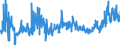KN 02071460 /Exporte /Einheit = Preise (Euro/Tonne) /Partnerland: Daenemark /Meldeland: Eur27_2020 /02071460:Schenkel und Teile Davon, Unentbeint, von HÃ¼hnern `hausgeflÃ¼gel`, Gefroren (Ausg. von Trut- und PerlhÃ¼hnern)