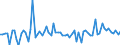 KN 02071460 /Exporte /Einheit = Preise (Euro/Tonne) /Partnerland: Ver.koenigreich(Nordirland) /Meldeland: Eur27_2020 /02071460:Schenkel und Teile Davon, Unentbeint, von HÃ¼hnern `hausgeflÃ¼gel`, Gefroren (Ausg. von Trut- und PerlhÃ¼hnern)