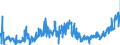 KN 02071460 /Exporte /Einheit = Preise (Euro/Tonne) /Partnerland: Belgien /Meldeland: Eur27_2020 /02071460:Schenkel und Teile Davon, Unentbeint, von HÃ¼hnern `hausgeflÃ¼gel`, Gefroren (Ausg. von Trut- und PerlhÃ¼hnern)