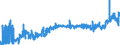 KN 02071460 /Exporte /Einheit = Preise (Euro/Tonne) /Partnerland: Luxemburg /Meldeland: Eur27_2020 /02071460:Schenkel und Teile Davon, Unentbeint, von HÃ¼hnern `hausgeflÃ¼gel`, Gefroren (Ausg. von Trut- und PerlhÃ¼hnern)
