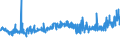 KN 02071460 /Exporte /Einheit = Preise (Euro/Tonne) /Partnerland: Norwegen /Meldeland: Eur27_2020 /02071460:Schenkel und Teile Davon, Unentbeint, von HÃ¼hnern `hausgeflÃ¼gel`, Gefroren (Ausg. von Trut- und PerlhÃ¼hnern)