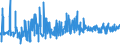 KN 02071460 /Exporte /Einheit = Preise (Euro/Tonne) /Partnerland: Finnland /Meldeland: Eur27_2020 /02071460:Schenkel und Teile Davon, Unentbeint, von HÃ¼hnern `hausgeflÃ¼gel`, Gefroren (Ausg. von Trut- und PerlhÃ¼hnern)