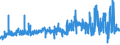 KN 02071460 /Exporte /Einheit = Preise (Euro/Tonne) /Partnerland: Schweiz /Meldeland: Eur27_2020 /02071460:Schenkel und Teile Davon, Unentbeint, von HÃ¼hnern `hausgeflÃ¼gel`, Gefroren (Ausg. von Trut- und PerlhÃ¼hnern)