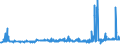 KN 02071460 /Exporte /Einheit = Preise (Euro/Tonne) /Partnerland: Andorra /Meldeland: Eur27_2020 /02071460:Schenkel und Teile Davon, Unentbeint, von HÃ¼hnern `hausgeflÃ¼gel`, Gefroren (Ausg. von Trut- und PerlhÃ¼hnern)