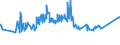 KN 02071460 /Exporte /Einheit = Preise (Euro/Tonne) /Partnerland: Tuerkei /Meldeland: Eur27_2020 /02071460:Schenkel und Teile Davon, Unentbeint, von HÃ¼hnern `hausgeflÃ¼gel`, Gefroren (Ausg. von Trut- und PerlhÃ¼hnern)