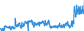 KN 02071460 /Exporte /Einheit = Preise (Euro/Tonne) /Partnerland: Estland /Meldeland: Eur27_2020 /02071460:Schenkel und Teile Davon, Unentbeint, von HÃ¼hnern `hausgeflÃ¼gel`, Gefroren (Ausg. von Trut- und PerlhÃ¼hnern)