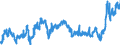 KN 02071460 /Exporte /Einheit = Preise (Euro/Tonne) /Partnerland: Lettland /Meldeland: Eur27_2020 /02071460:Schenkel und Teile Davon, Unentbeint, von HÃ¼hnern `hausgeflÃ¼gel`, Gefroren (Ausg. von Trut- und PerlhÃ¼hnern)