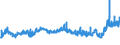 KN 02071460 /Exporte /Einheit = Preise (Euro/Tonne) /Partnerland: Litauen /Meldeland: Eur27_2020 /02071460:Schenkel und Teile Davon, Unentbeint, von HÃ¼hnern `hausgeflÃ¼gel`, Gefroren (Ausg. von Trut- und PerlhÃ¼hnern)