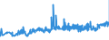 KN 02071460 /Exporte /Einheit = Preise (Euro/Tonne) /Partnerland: Tschechien /Meldeland: Eur27_2020 /02071460:Schenkel und Teile Davon, Unentbeint, von HÃ¼hnern `hausgeflÃ¼gel`, Gefroren (Ausg. von Trut- und PerlhÃ¼hnern)