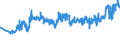 KN 02071460 /Exporte /Einheit = Preise (Euro/Tonne) /Partnerland: Slowakei /Meldeland: Eur27_2020 /02071460:Schenkel und Teile Davon, Unentbeint, von HÃ¼hnern `hausgeflÃ¼gel`, Gefroren (Ausg. von Trut- und PerlhÃ¼hnern)