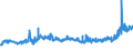 KN 02071460 /Exporte /Einheit = Preise (Euro/Tonne) /Partnerland: Ungarn /Meldeland: Eur27_2020 /02071460:Schenkel und Teile Davon, Unentbeint, von HÃ¼hnern `hausgeflÃ¼gel`, Gefroren (Ausg. von Trut- und PerlhÃ¼hnern)