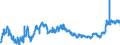 KN 02071460 /Exporte /Einheit = Preise (Euro/Tonne) /Partnerland: Rumaenien /Meldeland: Eur27_2020 /02071460:Schenkel und Teile Davon, Unentbeint, von HÃ¼hnern `hausgeflÃ¼gel`, Gefroren (Ausg. von Trut- und PerlhÃ¼hnern)