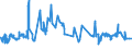 KN 02071460 /Exporte /Einheit = Preise (Euro/Tonne) /Partnerland: Ukraine /Meldeland: Eur27_2020 /02071460:Schenkel und Teile Davon, Unentbeint, von HÃ¼hnern `hausgeflÃ¼gel`, Gefroren (Ausg. von Trut- und PerlhÃ¼hnern)