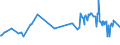 KN 02071460 /Exporte /Einheit = Preise (Euro/Tonne) /Partnerland: Weissrussland /Meldeland: Europäische Union /02071460:Schenkel und Teile Davon, Unentbeint, von HÃ¼hnern `hausgeflÃ¼gel`, Gefroren (Ausg. von Trut- und PerlhÃ¼hnern)