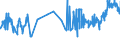 KN 02071460 /Exporte /Einheit = Preise (Euro/Tonne) /Partnerland: Moldau /Meldeland: Eur27_2020 /02071460:Schenkel und Teile Davon, Unentbeint, von HÃ¼hnern `hausgeflÃ¼gel`, Gefroren (Ausg. von Trut- und PerlhÃ¼hnern)