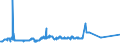 KN 02071460 /Exporte /Einheit = Preise (Euro/Tonne) /Partnerland: Russland /Meldeland: Eur27_2020 /02071460:Schenkel und Teile Davon, Unentbeint, von HÃ¼hnern `hausgeflÃ¼gel`, Gefroren (Ausg. von Trut- und PerlhÃ¼hnern)