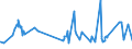 KN 02071460 /Exporte /Einheit = Preise (Euro/Tonne) /Partnerland: Georgien /Meldeland: Eur27_2020 /02071460:Schenkel und Teile Davon, Unentbeint, von HÃ¼hnern `hausgeflÃ¼gel`, Gefroren (Ausg. von Trut- und PerlhÃ¼hnern)