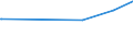 KN 02071460 /Exporte /Einheit = Preise (Euro/Tonne) /Partnerland: Armenien /Meldeland: Europäische Union /02071460:Schenkel und Teile Davon, Unentbeint, von HÃ¼hnern `hausgeflÃ¼gel`, Gefroren (Ausg. von Trut- und PerlhÃ¼hnern)