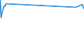 KN 02071460 /Exporte /Einheit = Preise (Euro/Tonne) /Partnerland: Kasachstan /Meldeland: Europäische Union /02071460:Schenkel und Teile Davon, Unentbeint, von HÃ¼hnern `hausgeflÃ¼gel`, Gefroren (Ausg. von Trut- und PerlhÃ¼hnern)