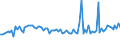 KN 02071460 /Exporte /Einheit = Preise (Euro/Tonne) /Partnerland: Serb.-mont. /Meldeland: Eur15 /02071460:Schenkel und Teile Davon, Unentbeint, von HÃ¼hnern `hausgeflÃ¼gel`, Gefroren (Ausg. von Trut- und PerlhÃ¼hnern)