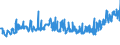 KN 02071460 /Exporte /Einheit = Preise (Euro/Tonne) /Partnerland: Montenegro /Meldeland: Eur27_2020 /02071460:Schenkel und Teile Davon, Unentbeint, von HÃ¼hnern `hausgeflÃ¼gel`, Gefroren (Ausg. von Trut- und PerlhÃ¼hnern)