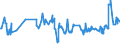 KN 02071460 /Exporte /Einheit = Preise (Euro/Tonne) /Partnerland: Serbien /Meldeland: Eur27_2020 /02071460:Schenkel und Teile Davon, Unentbeint, von HÃ¼hnern `hausgeflÃ¼gel`, Gefroren (Ausg. von Trut- und PerlhÃ¼hnern)