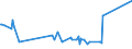 KN 02071460 /Exporte /Einheit = Preise (Euro/Tonne) /Partnerland: Marokko /Meldeland: Eur27_2020 /02071460:Schenkel und Teile Davon, Unentbeint, von HÃ¼hnern `hausgeflÃ¼gel`, Gefroren (Ausg. von Trut- und PerlhÃ¼hnern)